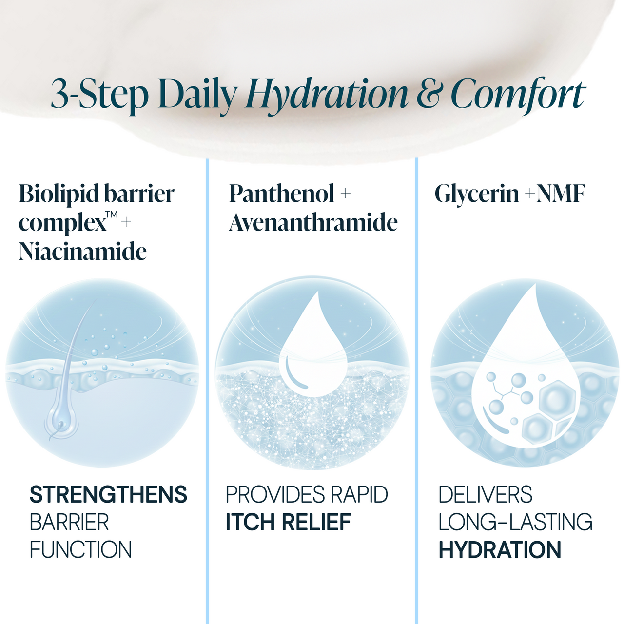 Dry Therapy Lotion
