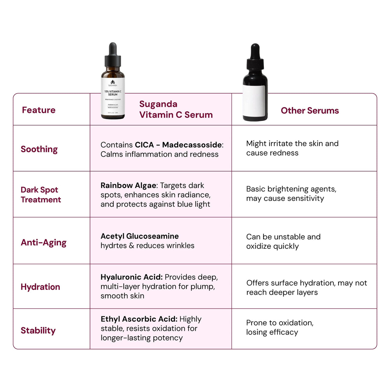 10% Vitamin C Serum