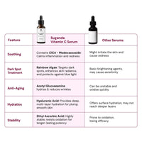 Thumbnail for 10% Vitamin C Serum