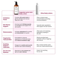 Thumbnail for Lactic Body Lotion (500ml)