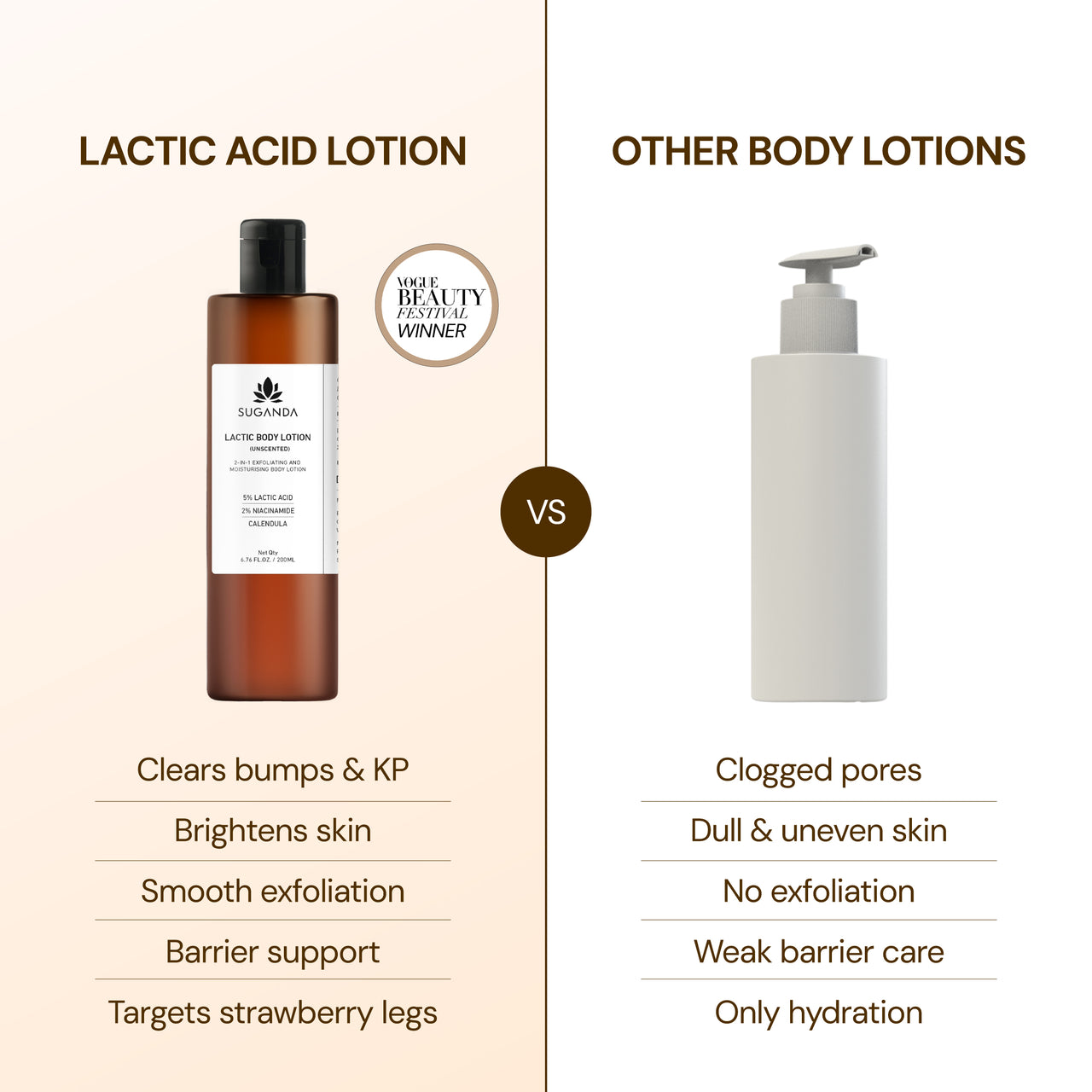 Lactic Body Lotion