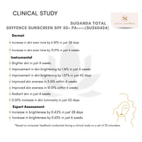 Thumbnail for Clinical Pigmentation & SPF Kit ( Acne Safe)