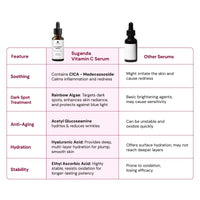 Thumbnail for 10% Vitamin C Serum