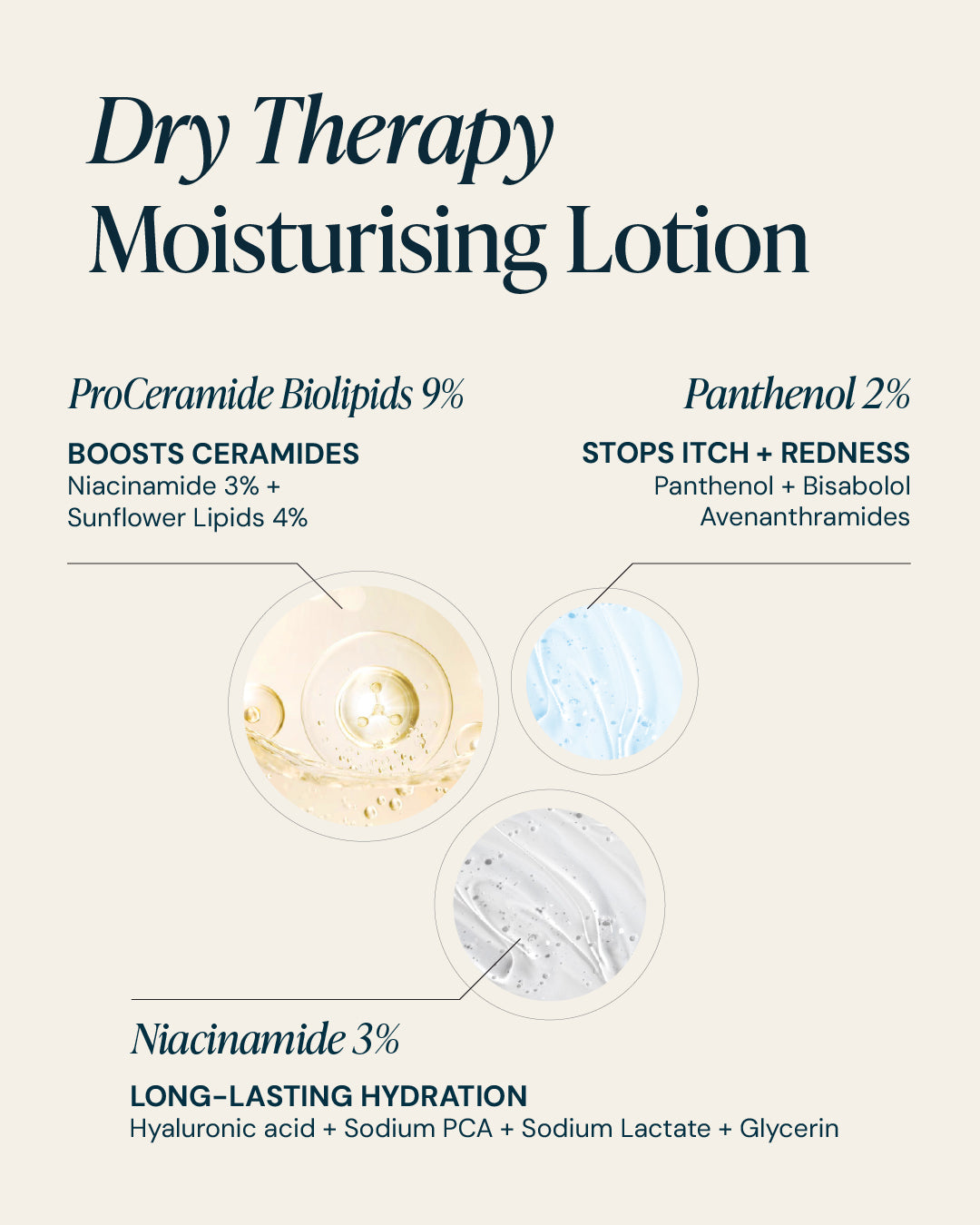 Dry Therapy Lotion
